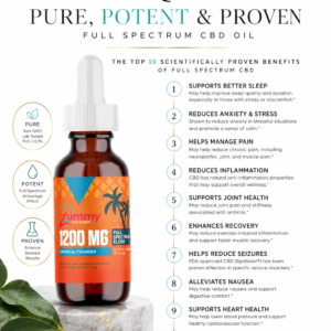 Restore360 Elixir by Durban Dames